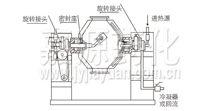 雙錐回轉(zhuǎn)真空干燥機(jī)結(jié)構(gòu)示意圖